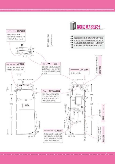 【型紙】製図はじめてさんのためのスタート3点セット(kit-0004)