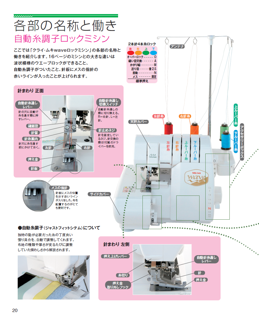 【書籍】ロックミシンのソーイングテキスト 新装版(K52)