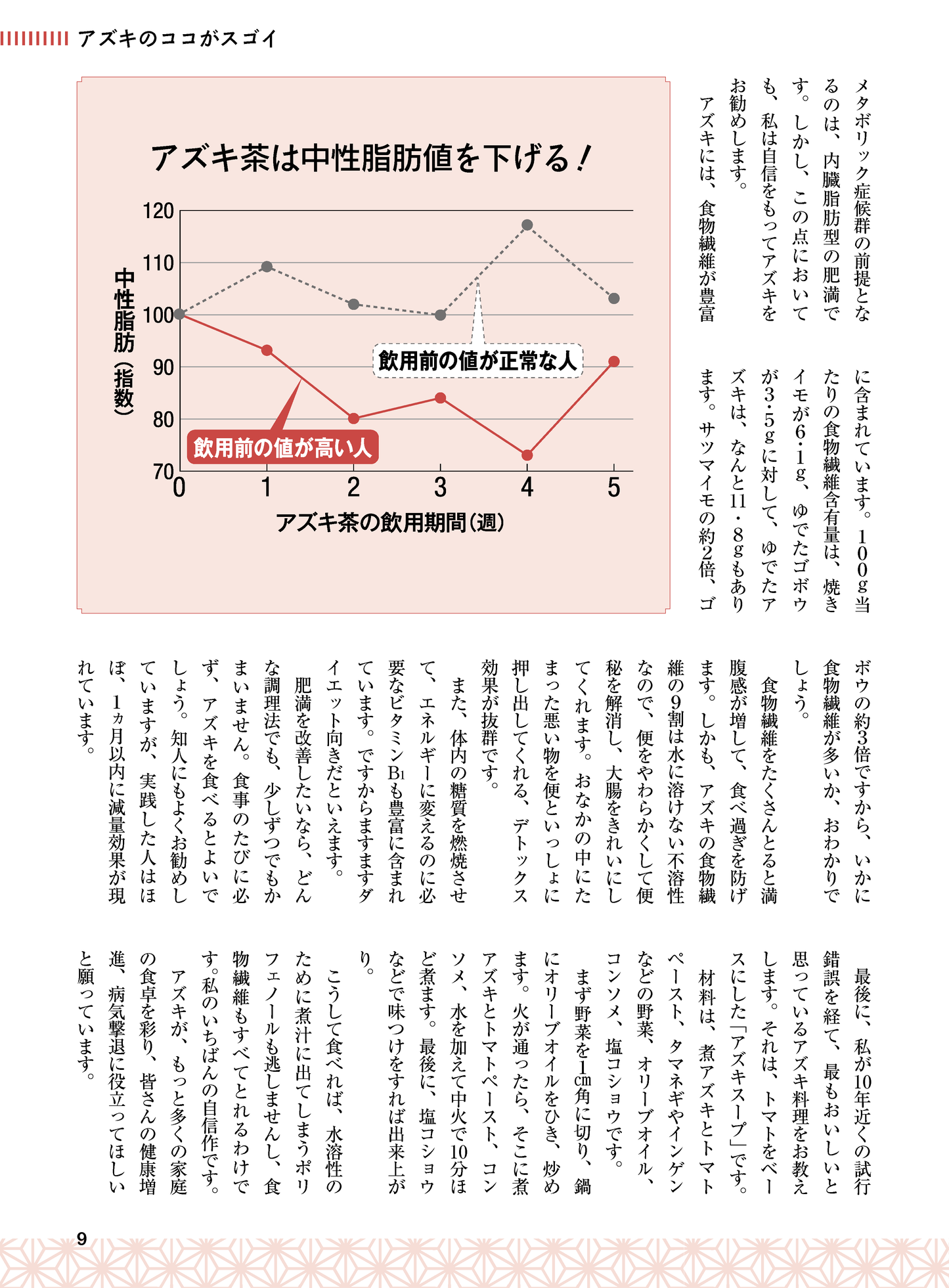 【書籍】やせる!血圧、血糖値が下がる!アズキ毒出しレシピ 新装版(M1671)