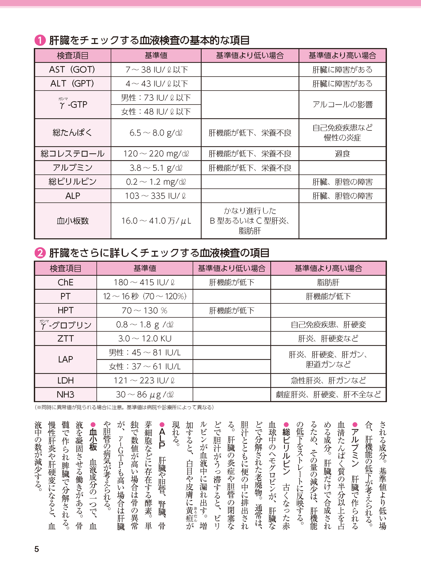 【書籍】肝機能を自力で高める最強療法 新装版(M1766)