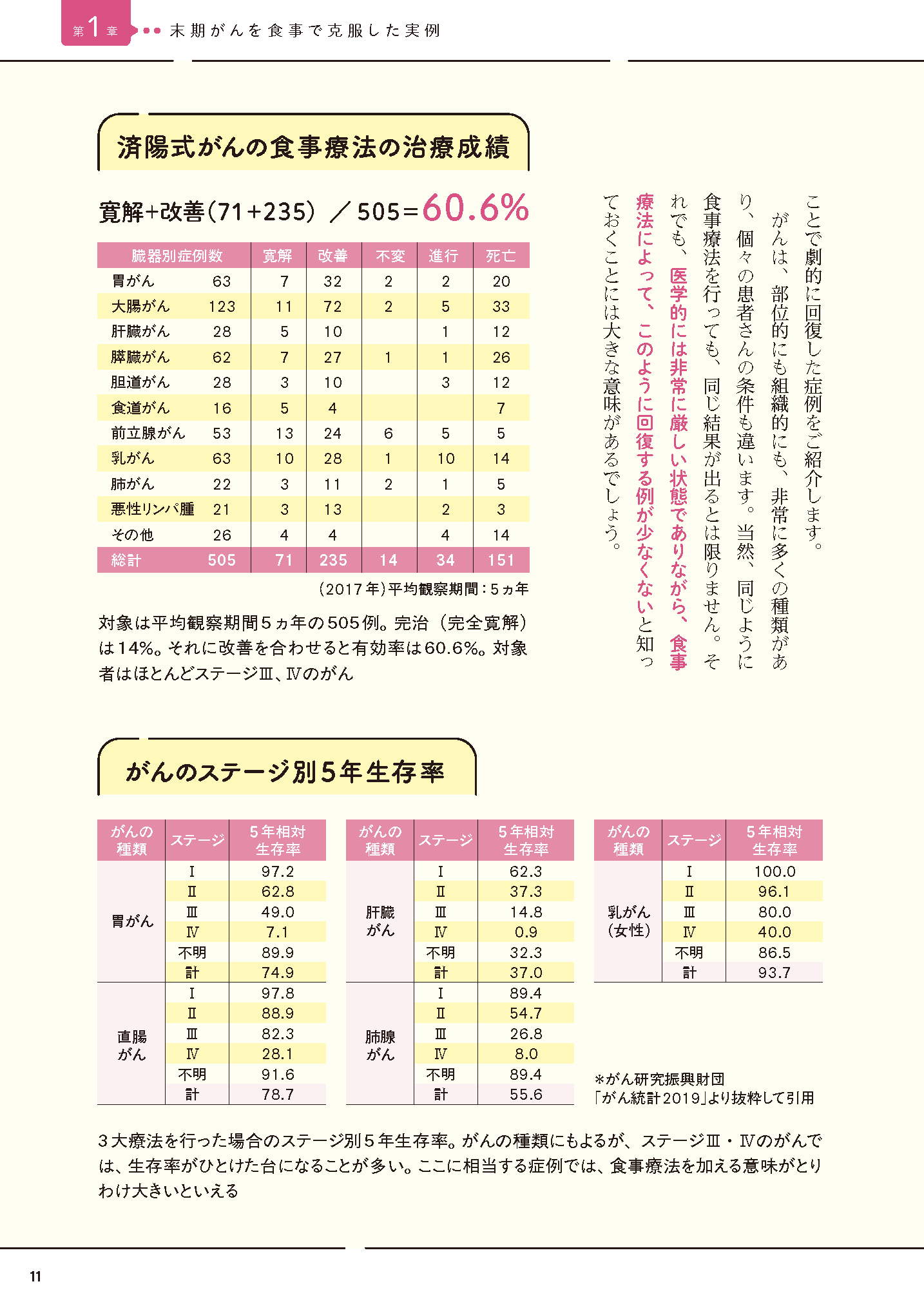【書籍】がんが消えていく最強のレシピ 決定版(M1967)