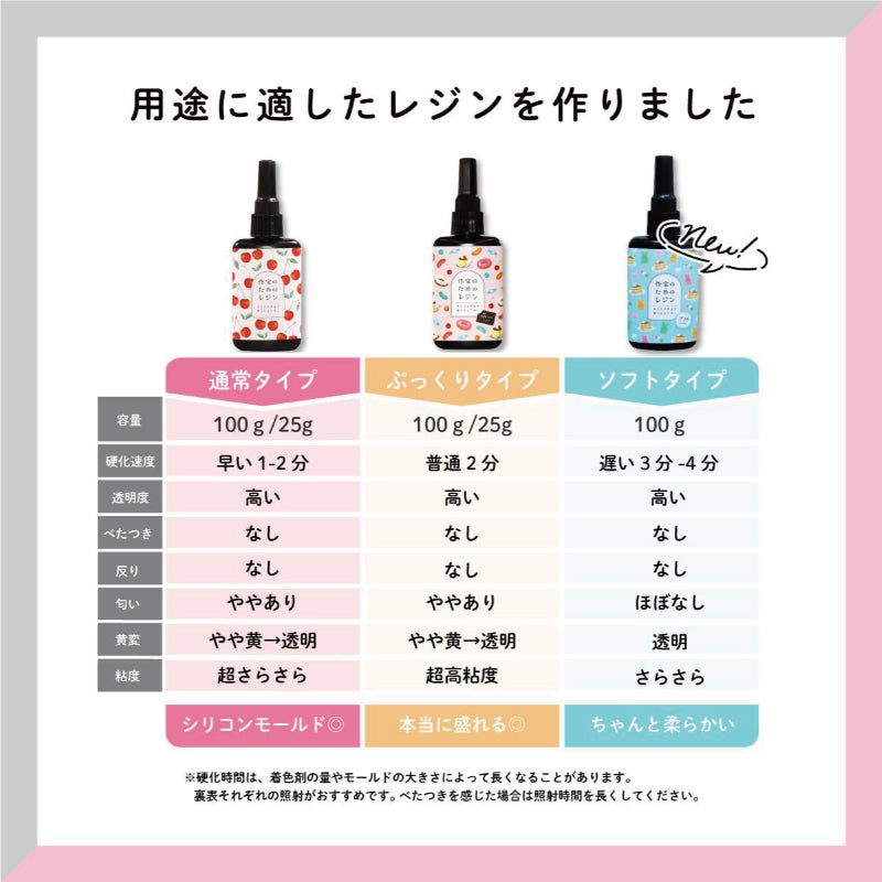 【レジン】作家のためのレジン ソフトレジン 100g(sh-0002)