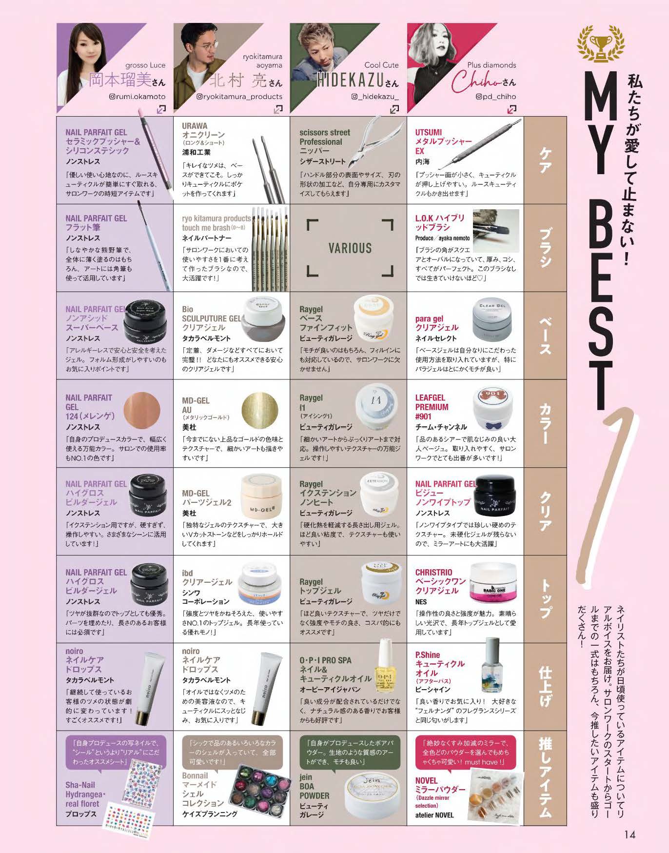 【電子版】ネイルUP!2020年9月号(512009)