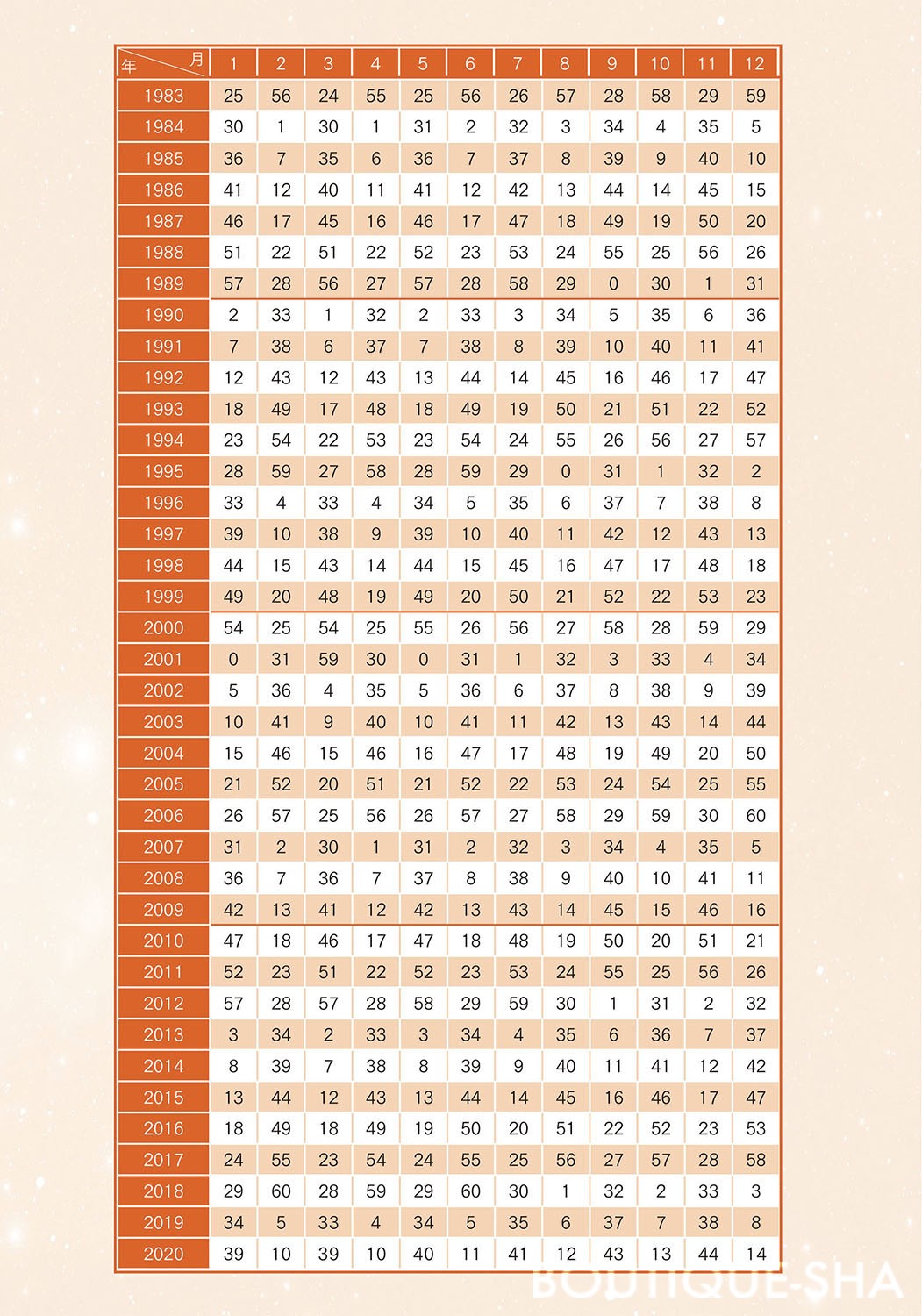 【書籍】Love Me Doの月と龍が導く守護龍占術 2026 祈の龍(M1898)