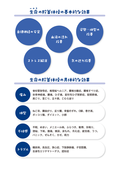 【書籍】100歳でも元気！2万人が若返った！生命の貯蓄体操(M1908)