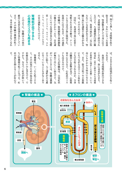 【書籍】腎機能 100年長持ちさせる特効ケア(M1725)