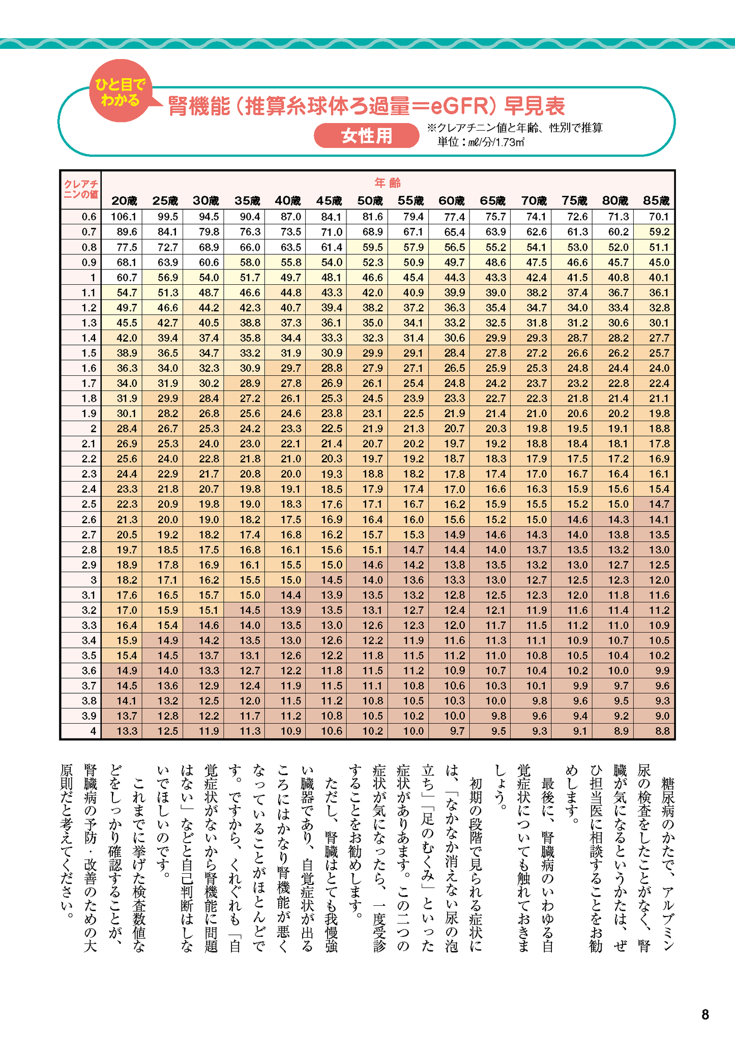 【書籍】腎機能 100年長持ちさせる特効ケア(M1725)