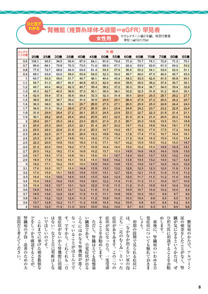 【書籍】腎機能 100年長持ちさせる特効ケア(M1725)