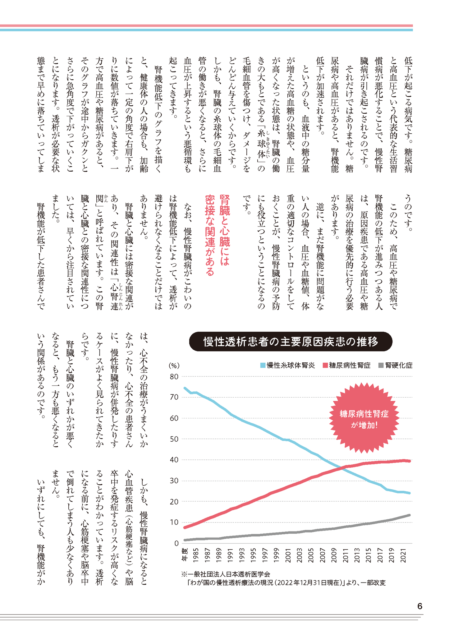 【書籍】腎機能 100年もたせる強化術(M1948)