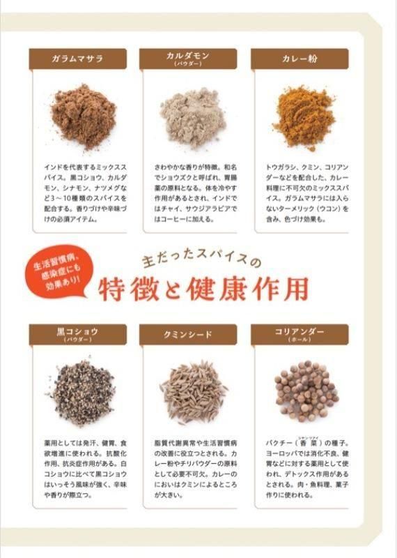 【書籍】やせる！元気になる！魔法のスパイス活用帖(M1830)