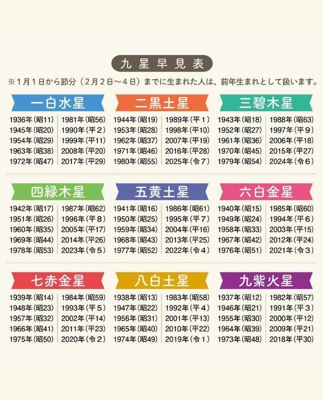 書籍】九星開運帖 2026年 六白金星(M1875) – ブティック社 公式