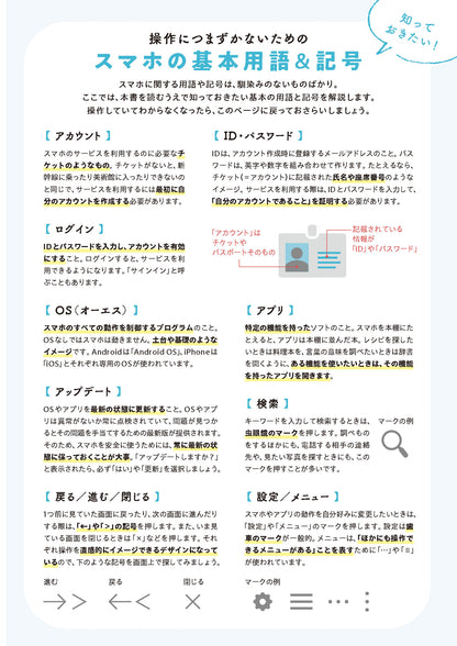 【書籍】世界一かんたん！70歳からのスマホ使いこなし超入門(M1840)