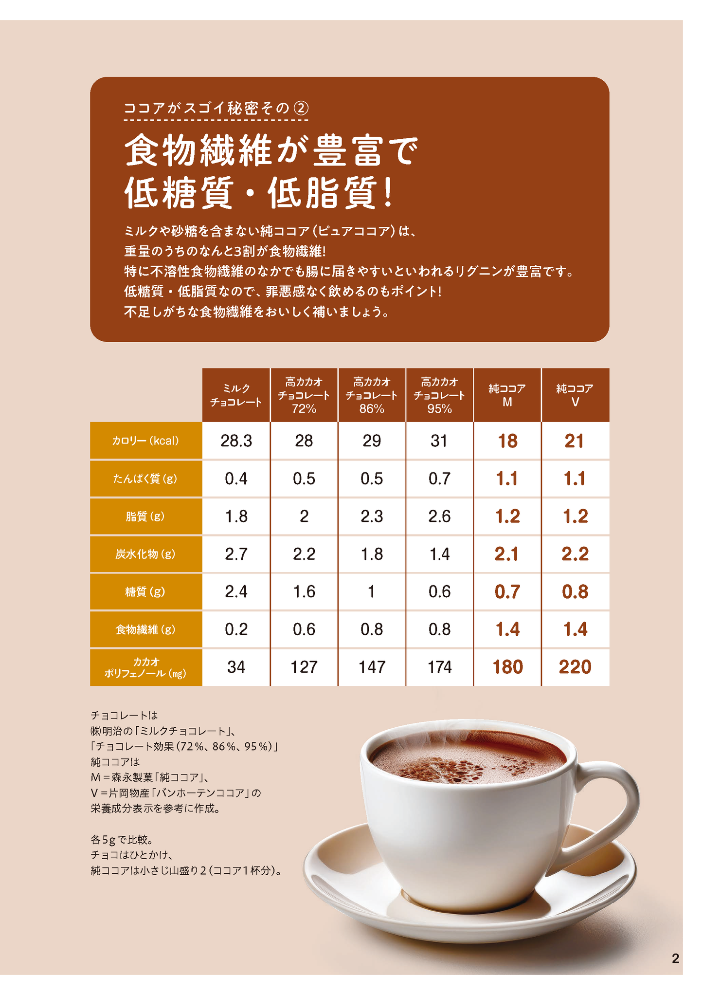 【書籍】ココア おなかスッキリ！血管が若返る最強の活用BOOK(M1934)