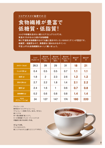 【書籍】ココア おなかスッキリ！血管が若返る最強の活用BOOK(M1934)