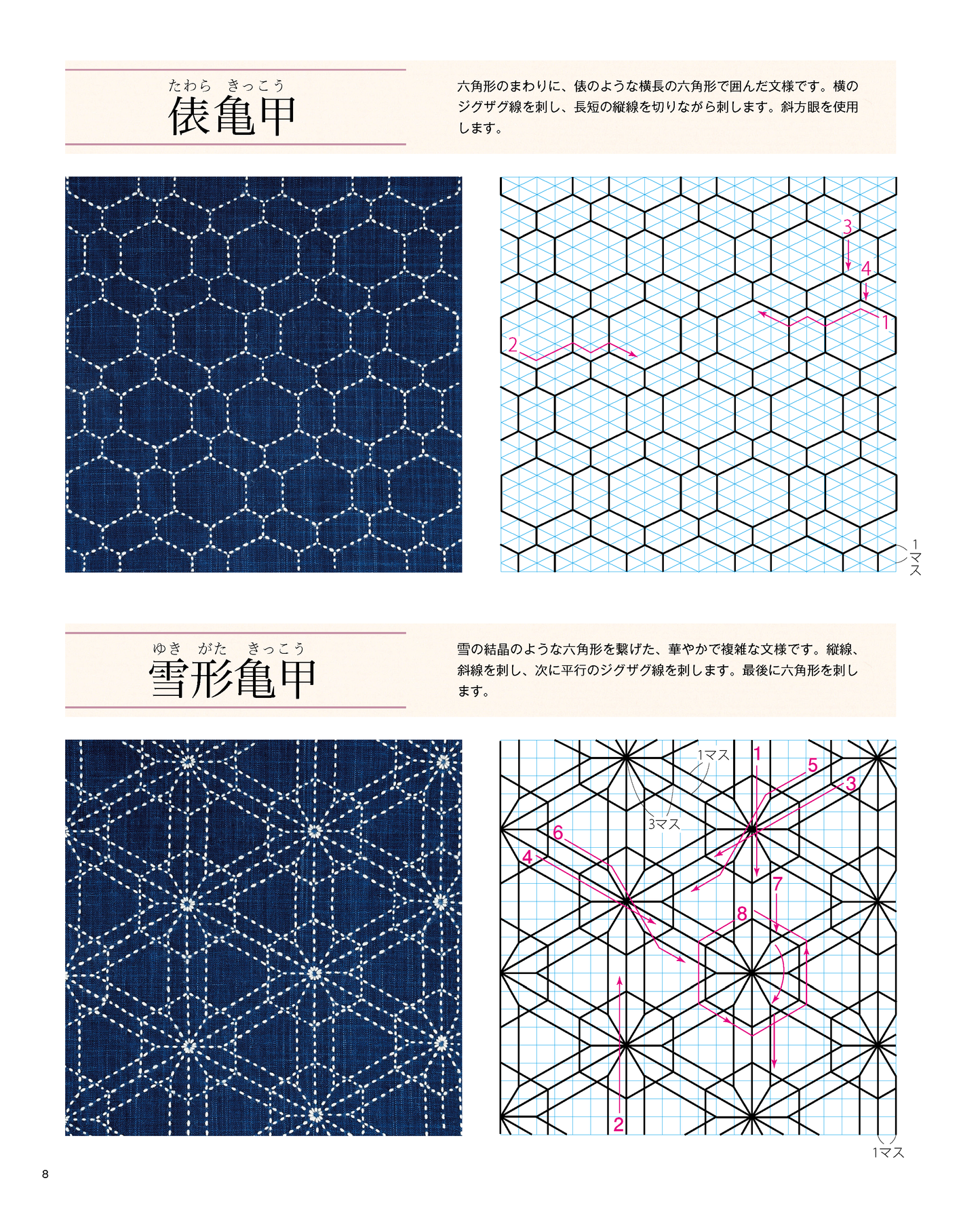 【書籍】改訂版　刺し子の文様とこもの(K90)