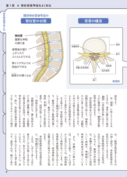 【書籍】脊柱管狭窄症 名医が教える特効療法 新装版(M1714)