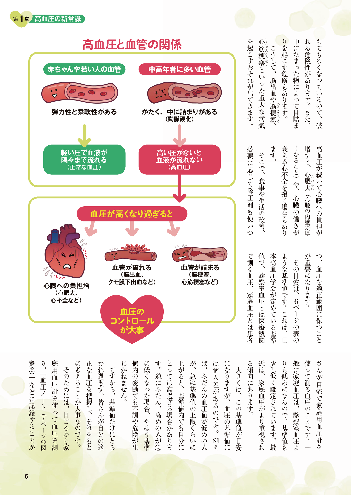 【書籍】高血圧 食べて下げる最高の治し方 新装版(M1720)