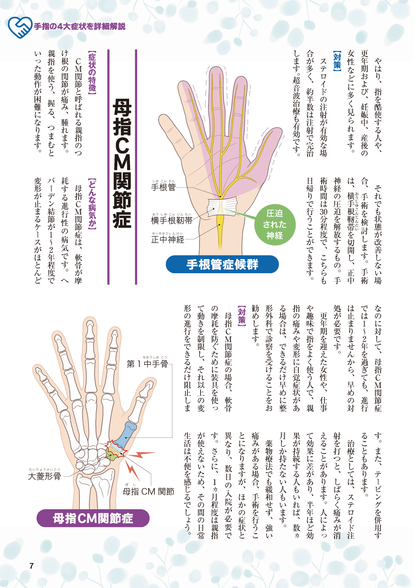 【書籍】手指の痛み しびれを治す特効ワザ 新装版(M1721)