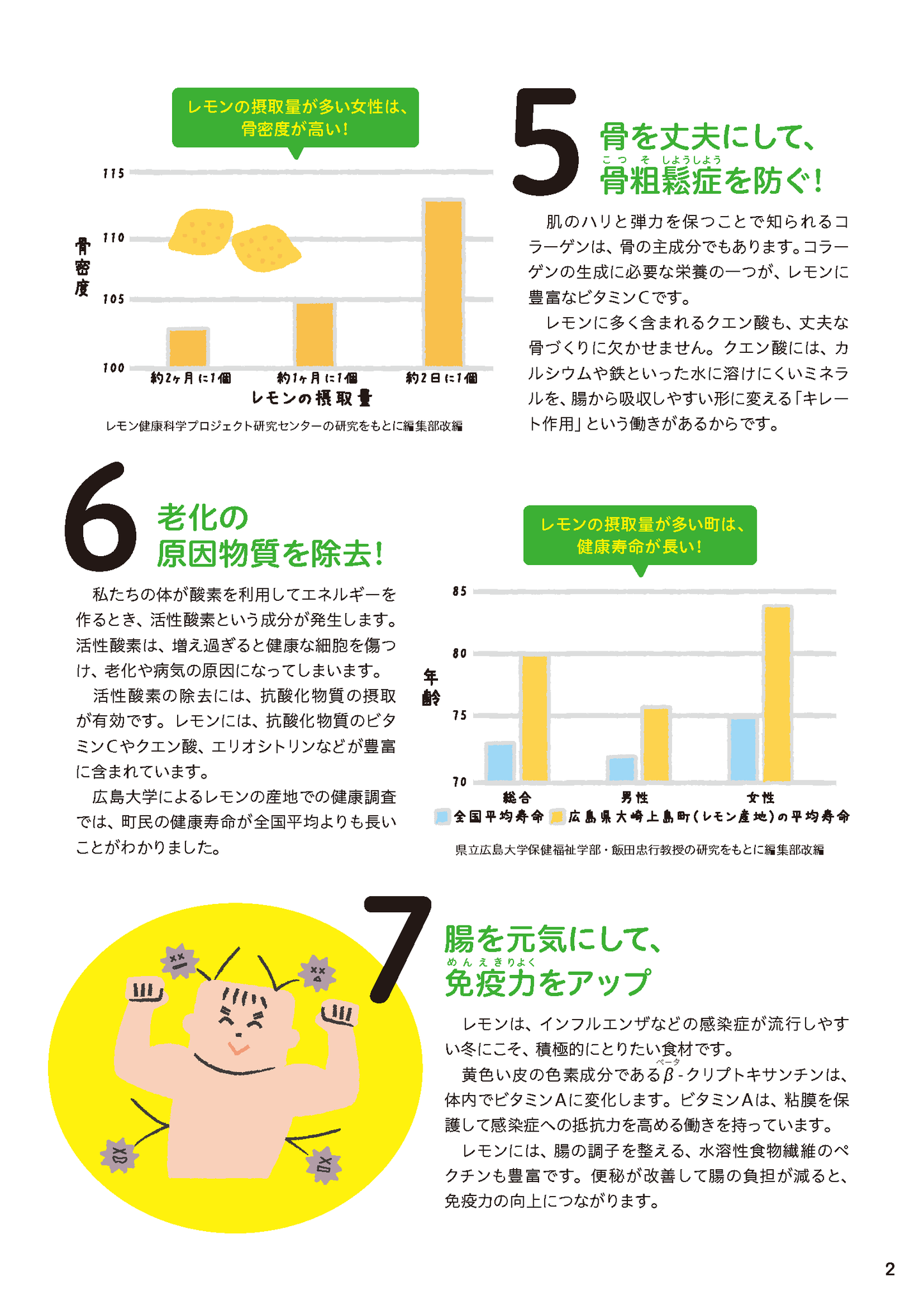 【書籍】レモンでやせる！血液、血管がキレイになる特効レシピ(M1722)