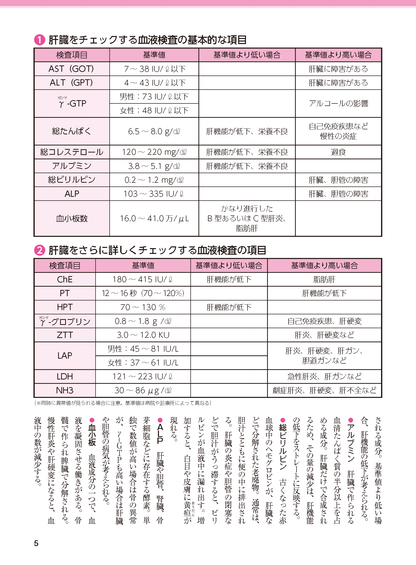 【書籍】肝機能を自力で高める最強療法 新装版(M1766)