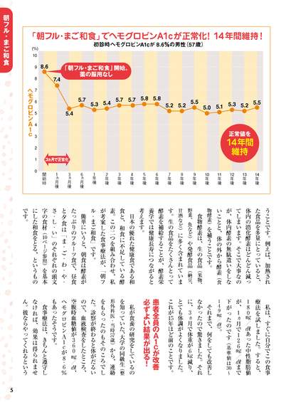 【書籍】糖尿病 食べて血糖値を下げる最新極意 新装版(M1836)