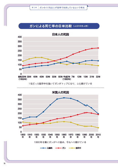 【書籍】図解でわかる！ 今あるガンが消えていく食事(M1837)