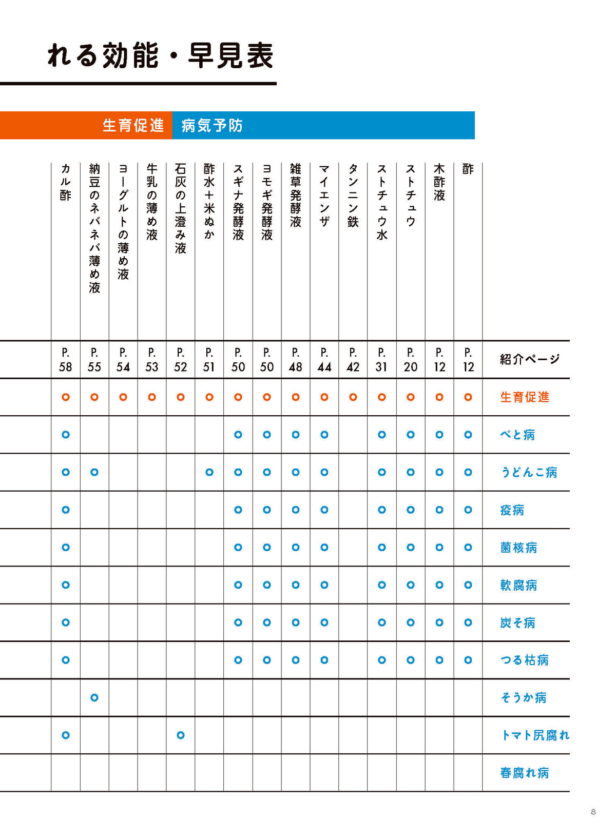 【書籍】家庭菜園の自然農薬 つくり方、使い方、効能がよくわかる！(M1838)