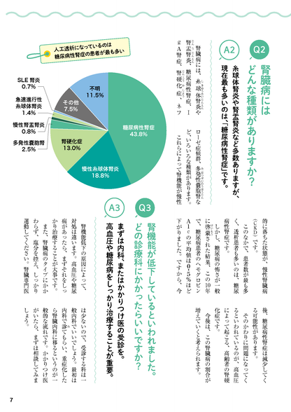 【書籍】腎機能 自分で守り強化する最新ケア 新装版(M1844)