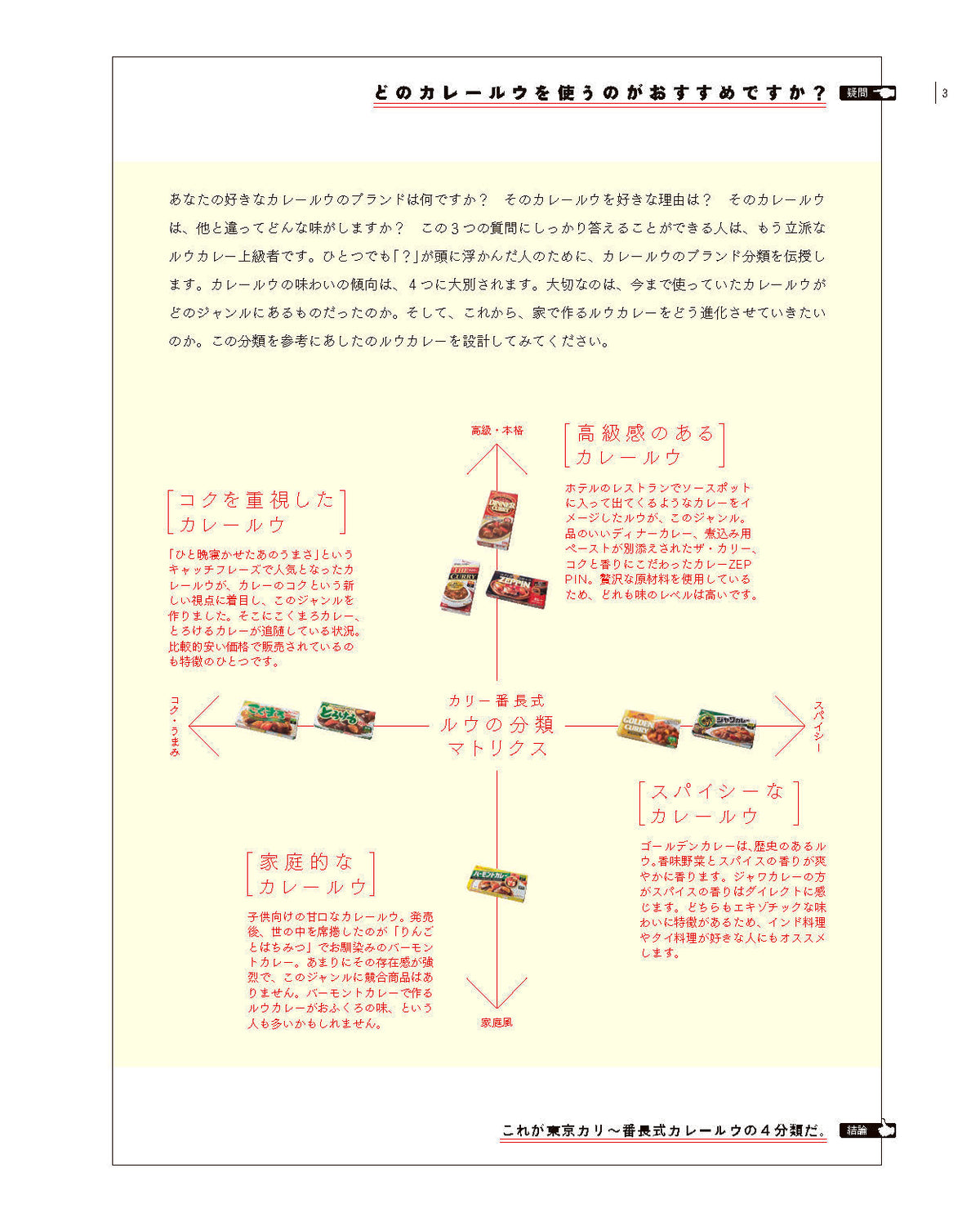 【書籍】改訂版 東京カリー番長のあしたのルウカレー(M1855)