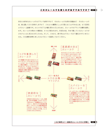 【書籍】改訂版 東京カリー番長のあしたのルウカレー(M1855)