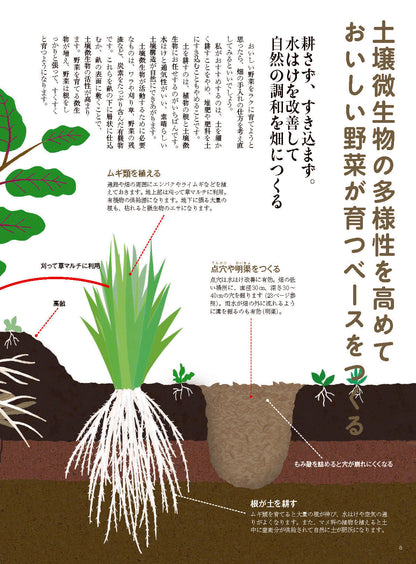 【書籍】ガッテン農法 いい土を育てる(M1861)