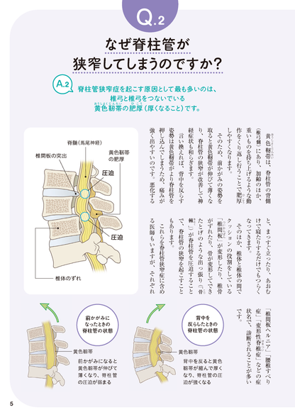 【書籍】脊柱管狭窄症 自分で治せる最強療法(M1907)