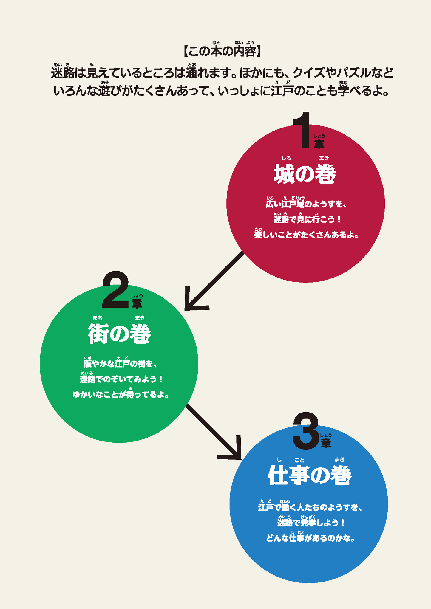 【書籍】べらぼうに難しい 江戸の迷路(M1939)
