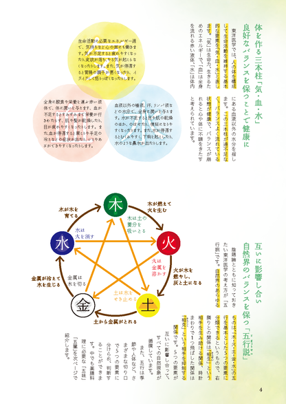 【書籍】今日からできる　二十四節気の薬膳献立(M1945)