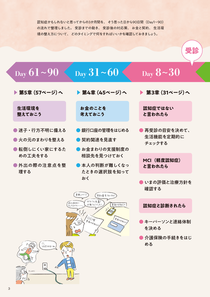 【書籍】「認知症かもしれない期」にやるべきこと(M1956)