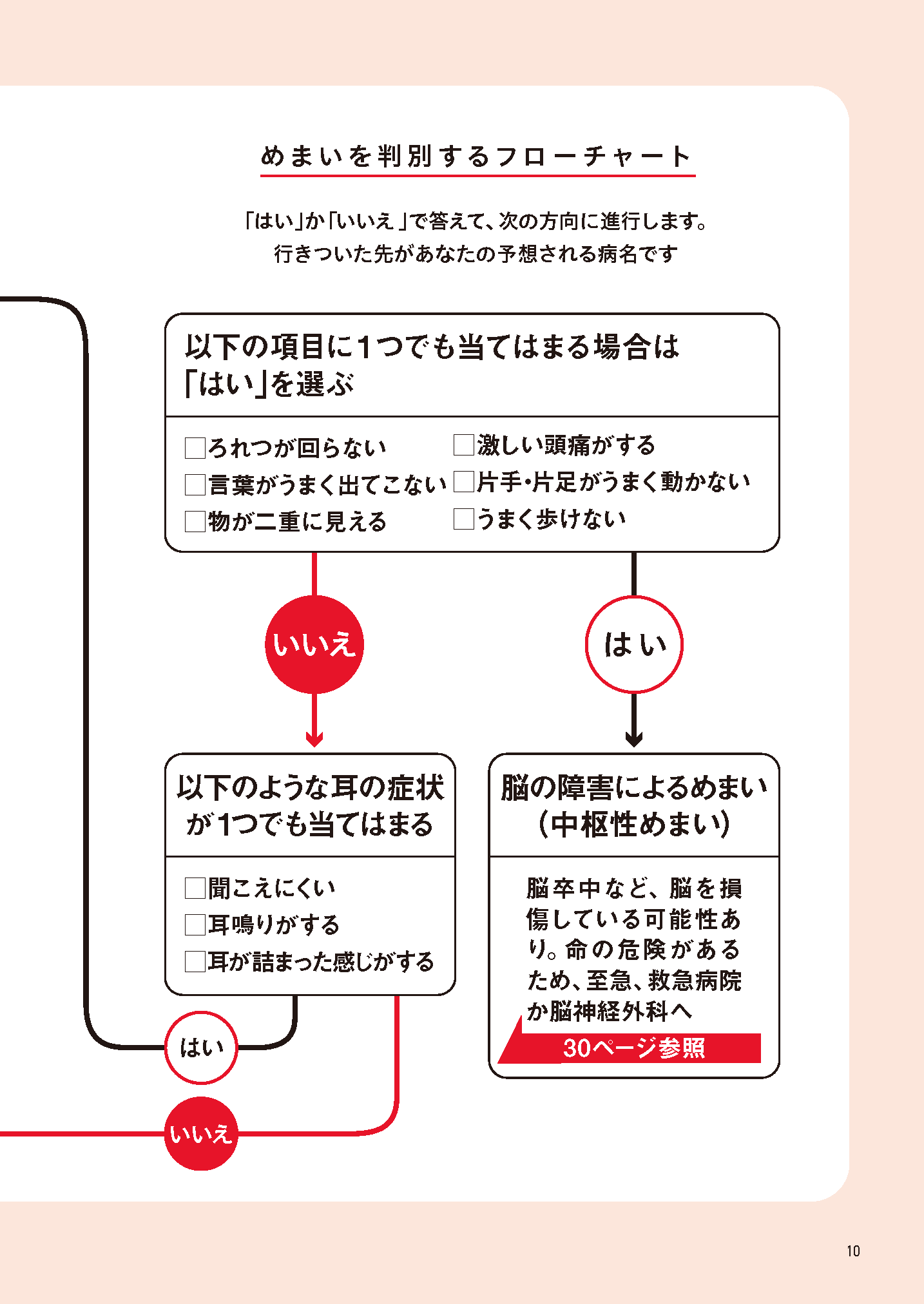 【書籍】めまい・メニエール病 自分で治す最強事典(M1961)