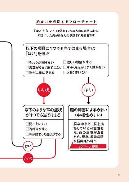 【書籍】めまい・メニエール病 自分で治す最強事典(M1961)