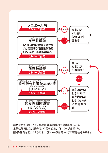 【書籍】めまい・メニエール病 自分で治す最強事典(M1961)