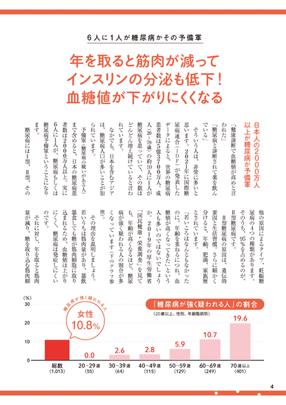 【書籍】糖尿病 血糖値がぐんぐん下がる生活術(M1964)