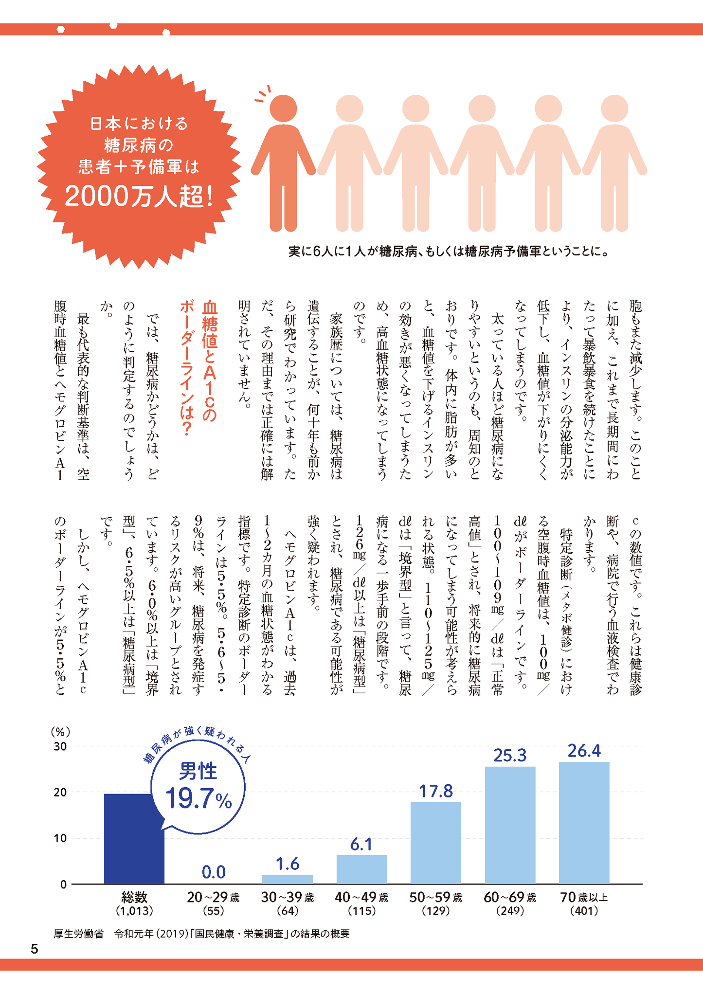 【書籍】糖尿病 血糖値がぐんぐん下がる生活術(M1964)