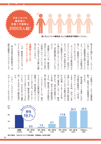 【書籍】糖尿病 血糖値がぐんぐん下がる生活術(M1964)