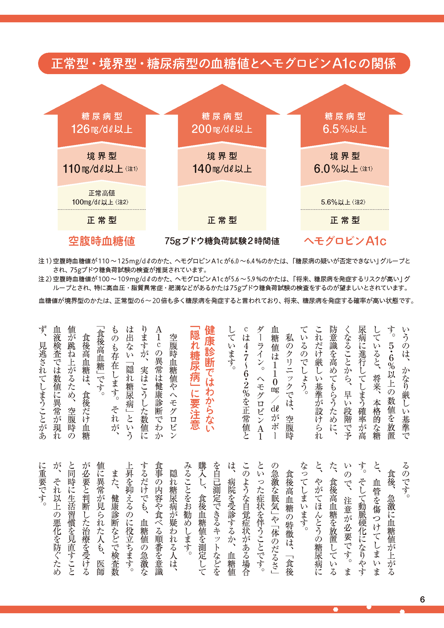 【書籍】糖尿病 血糖値がぐんぐん下がる生活術(M1964)