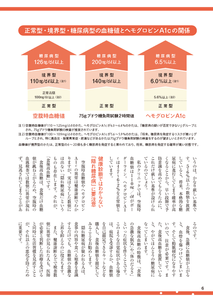 【書籍】糖尿病 血糖値がぐんぐん下がる生活術(M1964)