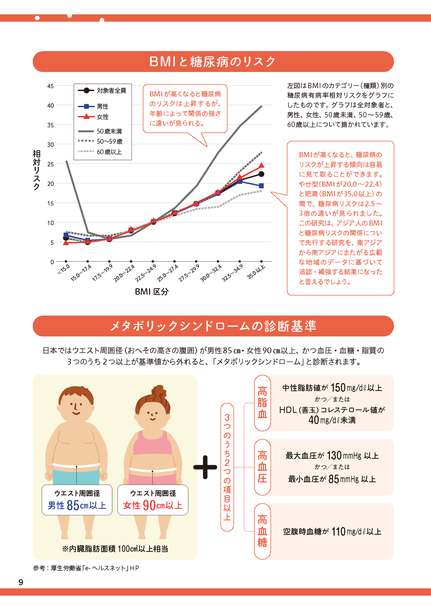 【書籍】糖尿病 血糖値がぐんぐん下がる生活術(M1964)