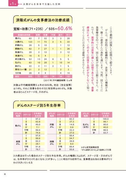 【書籍】がんが消えていく最強のレシピ　 決定版(M1967)