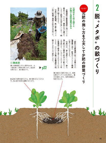 【書籍】堆肥と肥料の準備＆使い方(M1993)