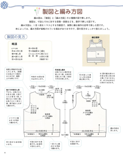【電子版】改訂版 知っておきたい編み物の基本（S3560)