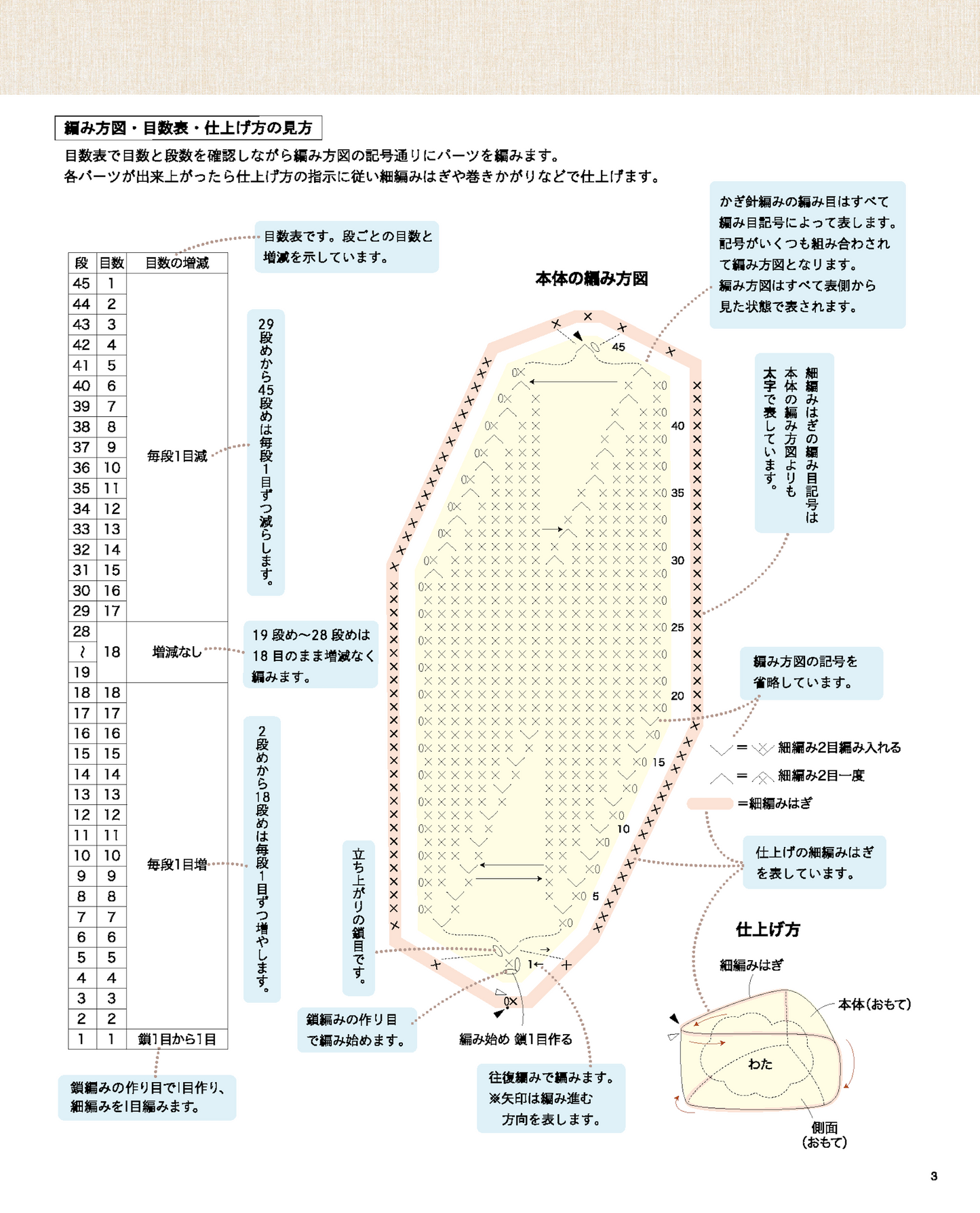 【書籍】ぬいぐるみ みたいな「あみぐるみ」(S8431)