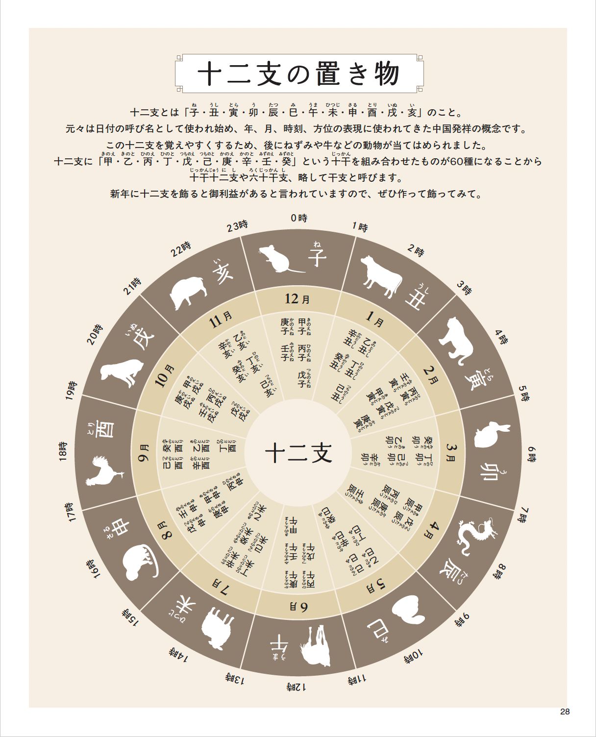 【書籍】歳時記のこもの(S8626)