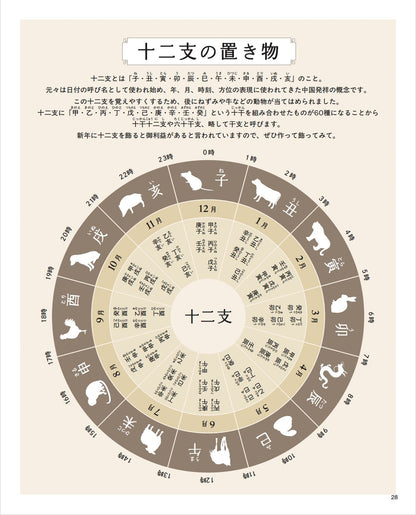 【書籍】歳時記のこもの(S8626)